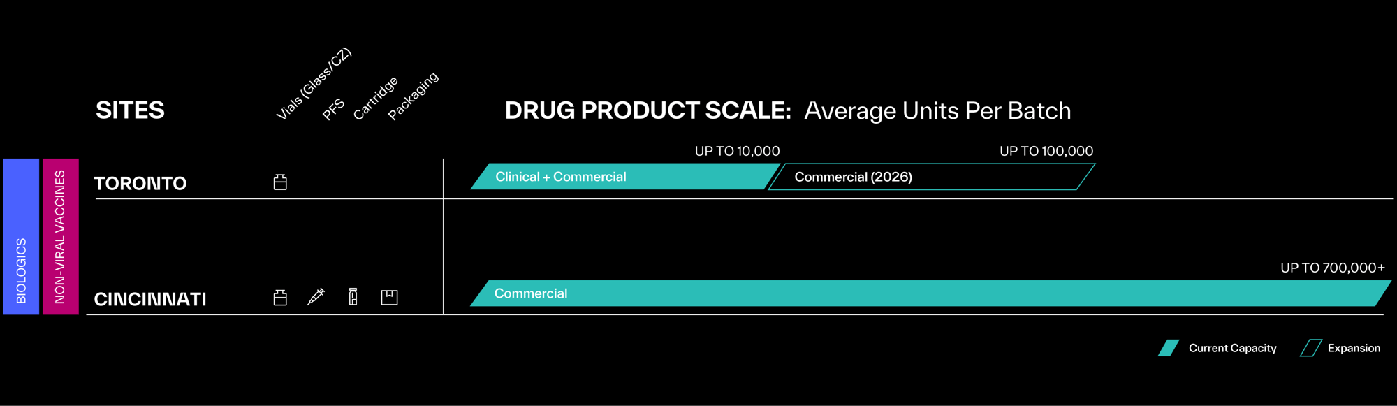 Drug Product Scale 10212025-1