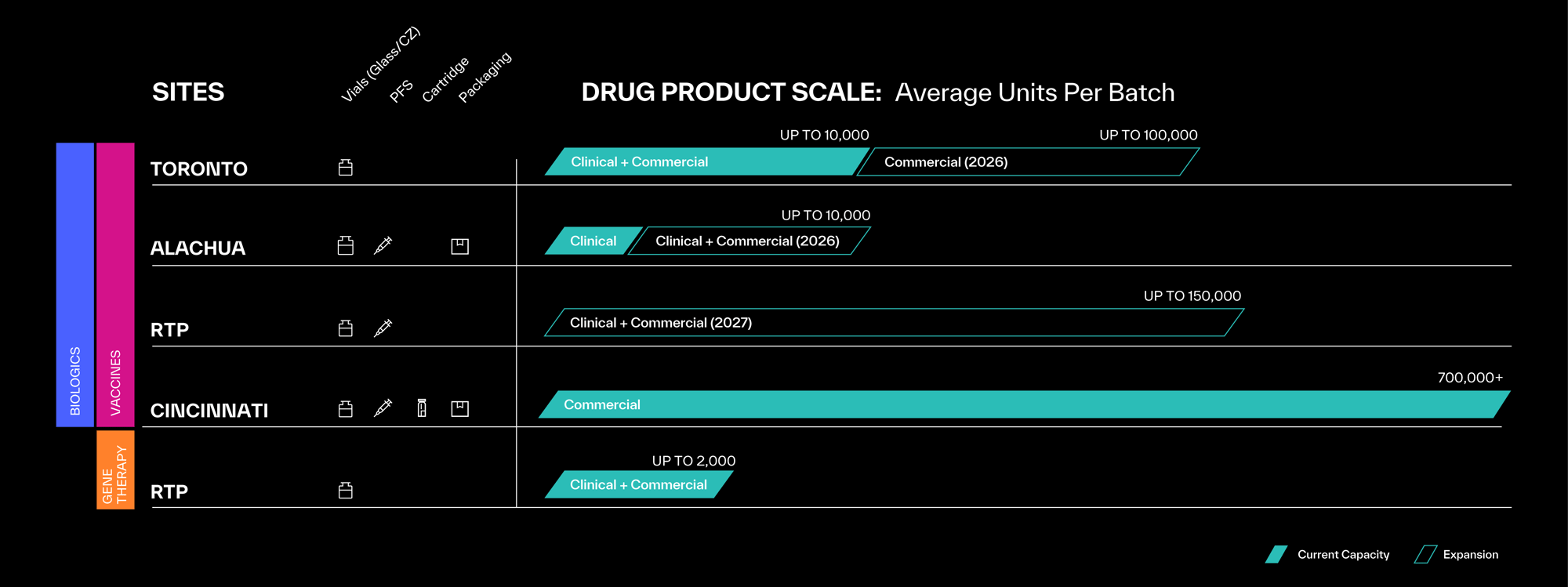 Drug Product Scale_Dark_Final