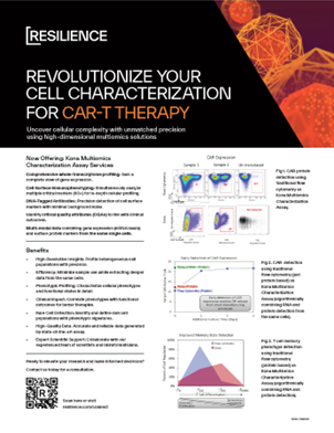 Event Resource Library - Cell Characterization for CAR-T - Kona - Image header