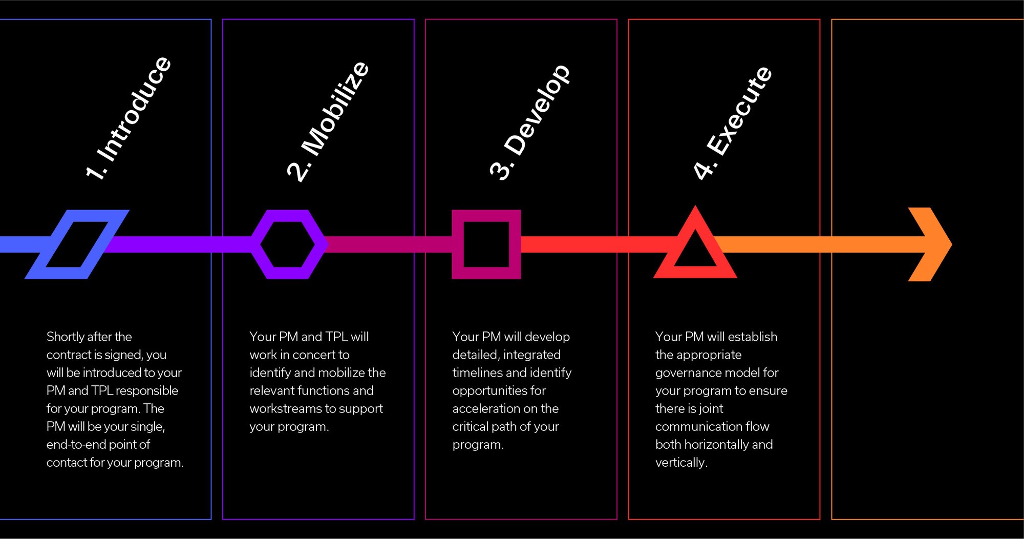 Resilience - Designed and engineered for your efficiency