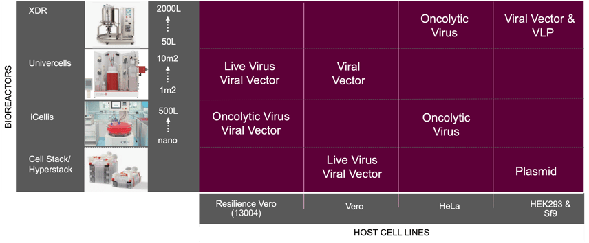 Resilience Unique Vaccine Platforms