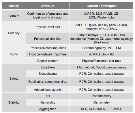 Resilience’s analytical development capabilities - Figure 2